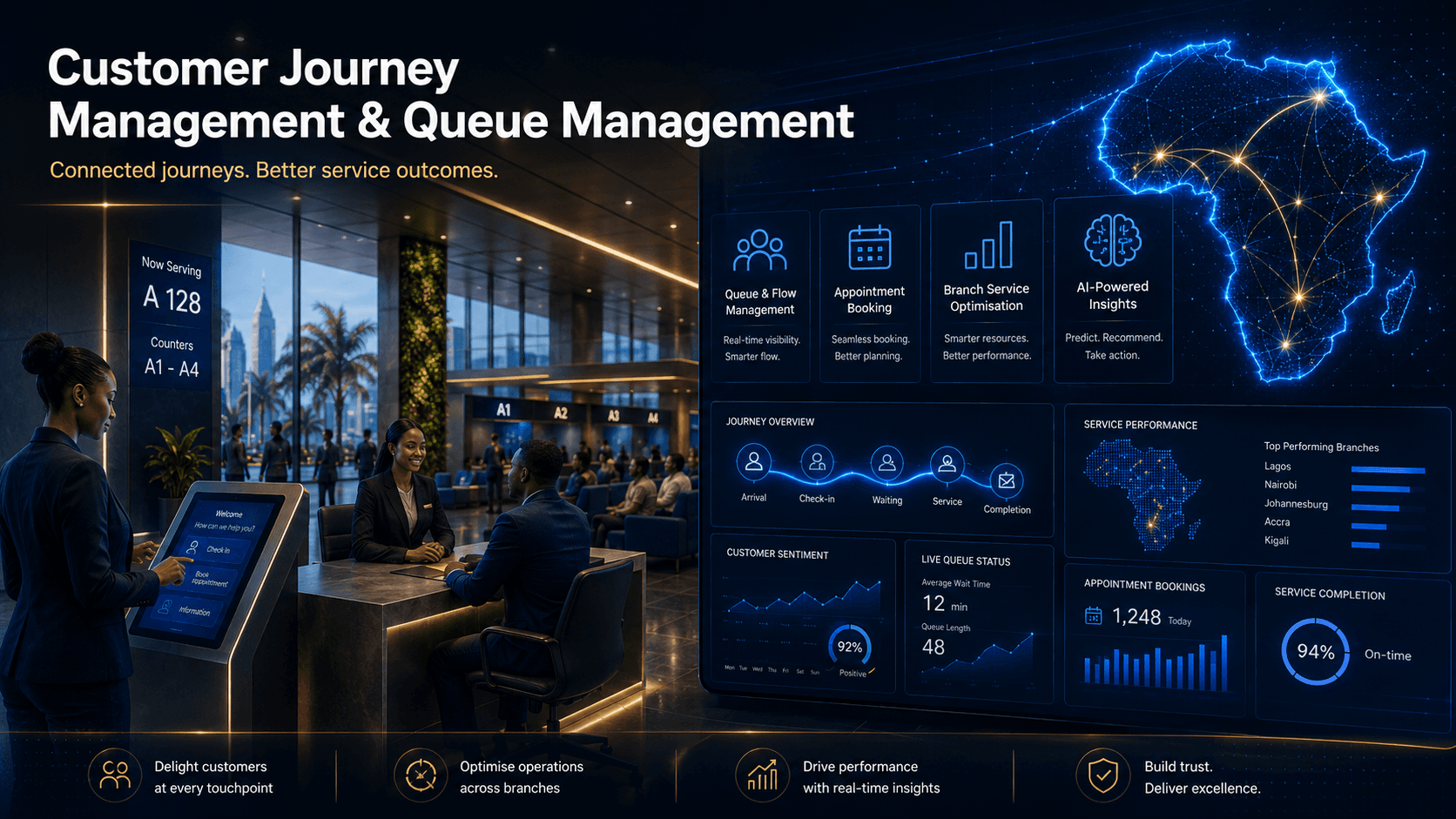 Connected customer journey management platform overview